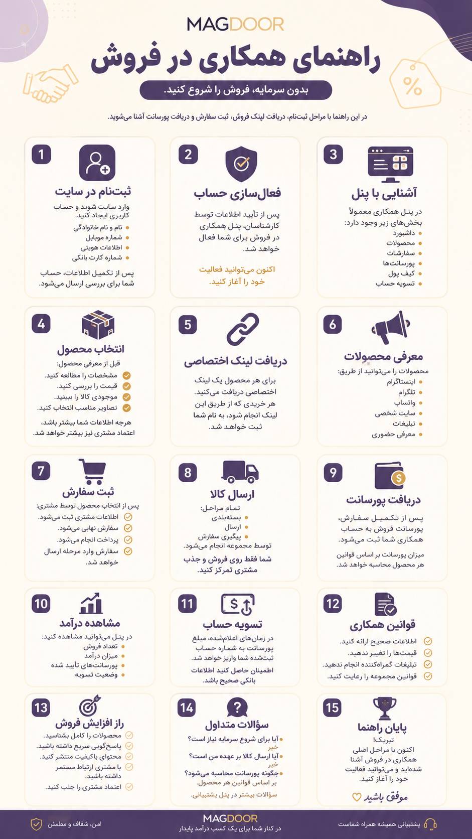 آموزش همکاری در فروش